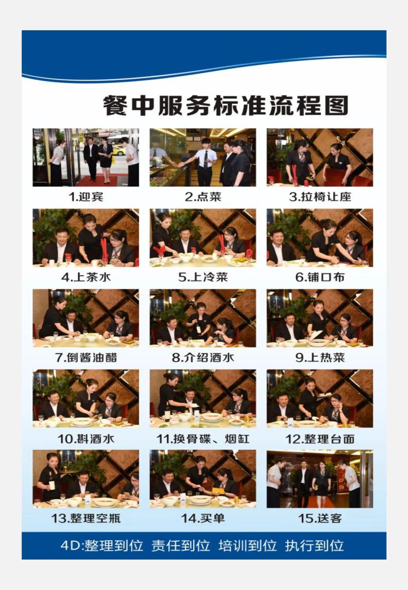 餐廳各崗位服務流程圖 拿來就能用，高效餐飲服務指南